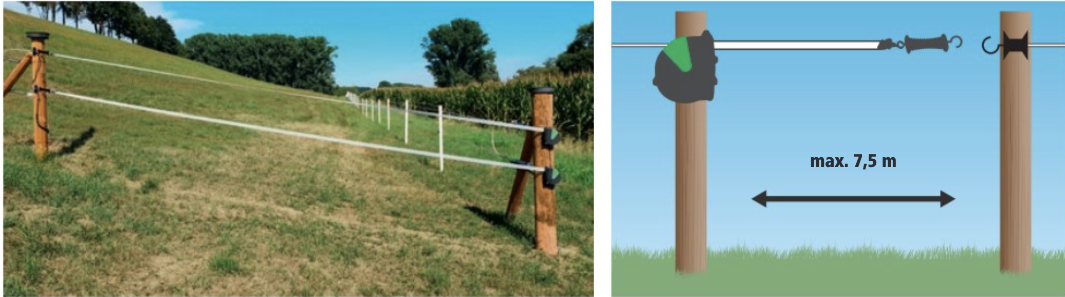 Brána pro elektrický ohradník - 7.5 m - FLEXIGATE banner