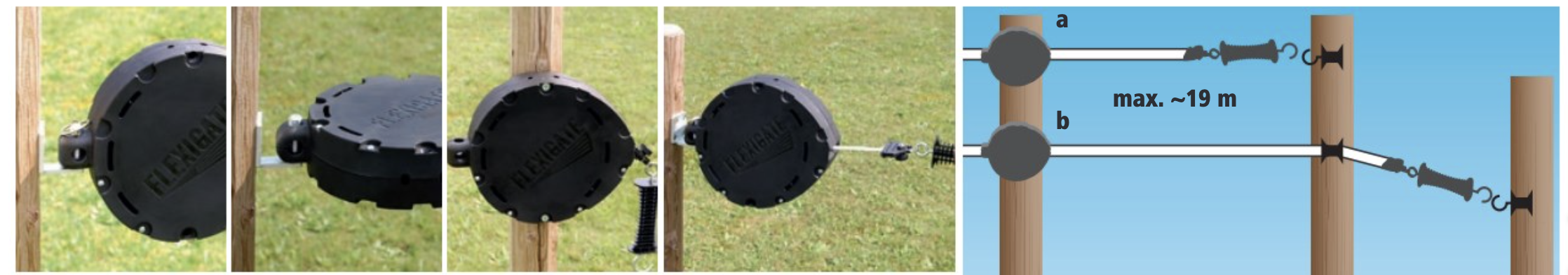 Brána pro elektrický ohradník FLEXIGATE - 19 metrů - s páskou 20 mm banner